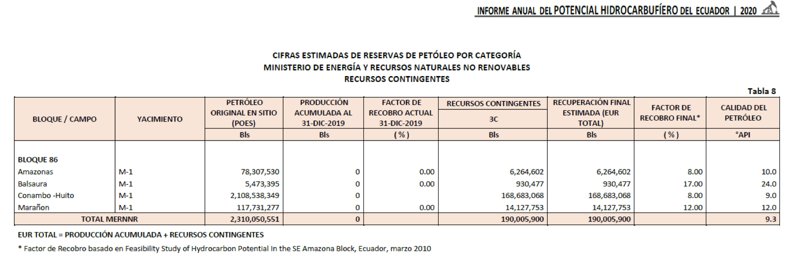 COMPLEMENTARIEDAD ENERGETICA ECUADOR PERU PROPUESTA DE INVERSION ES